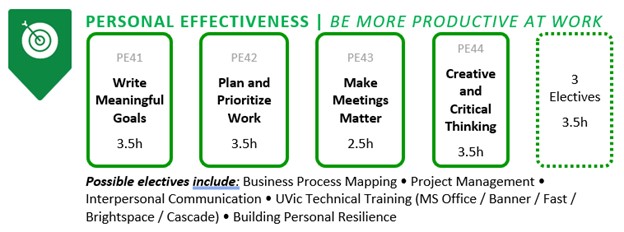 personal-effectiveness